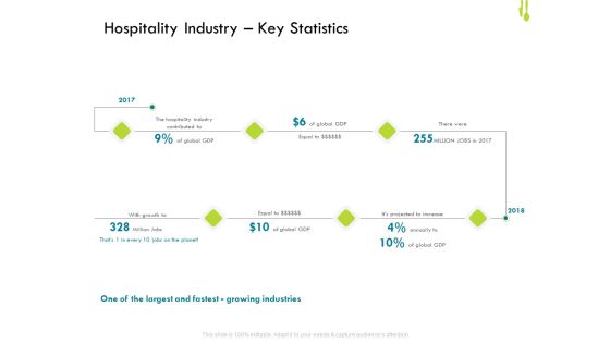 Hotel Management Plan Hospitality Industry Key Statistics Themes PDF Hotel Management Plan Hospitality Industry Key Statistics Themes PDF