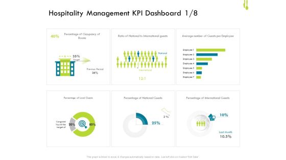 Hotel Management Plan Hospitality Management KPI Dashboard Average Rules PDF
