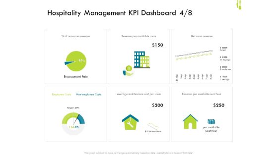Hotel Management Plan Hospitality Management KPI Dashboard Employee Clipart PDF Hotel Management Plan Hospitality Management KPI Dashboard Employee Clipart PDF