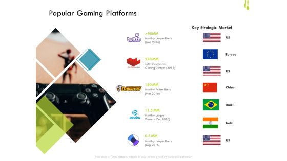 Hotel Management Plan Popular Gaming Platforms Themes PDF