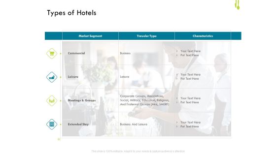 Hotel Management Plan Types Of Hotels Structure PDF