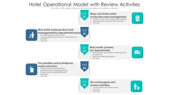 Hotel Operational Model With Review Activities Ppt PowerPoint Presentation Gallery Summary PDF