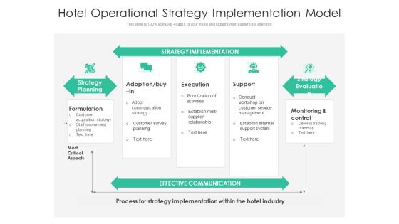 Hotel Operational Strategy Implementation Model Ppt PowerPoint Presentation File Visual Aids PDF Hotel Operational Strategy Implementation Model Ppt PowerPoint Presentation File Visual Aids PDF