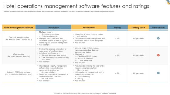 Hotel Operations Management Software Features And Ratings Slides PDF Hotel Operations Management Software Features And Ratings Slides PDF