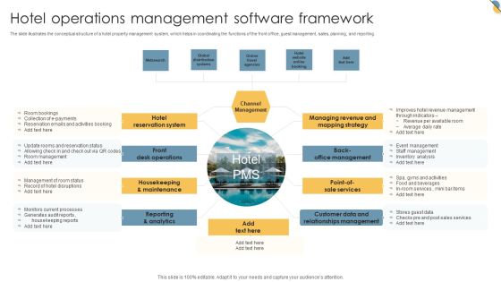 Channel Management, Front Desk Operations, Back Office Management Channel Management, Front Desk Operations, Back Office Management