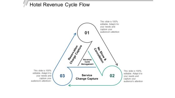 Hotel Revenue Cycle Flow Ppt PowerPoint Presentation Ideas Design Inspiration