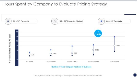 Hours Spent By Company To Evaluate Pricing Strategy Product Pricing Strategies Analysis Themes PDF Hours Spent By Company To Evaluate Pricing Strategy Product Pricing Strategies Analysis Themes PDF