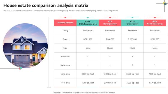 House Estate Comparison Analysis Matrix Demonstration PDF House Estate Comparison Analysis Matrix Demonstration PDF