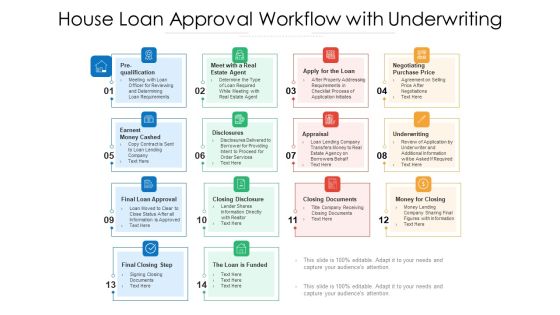 House Loan Approval Workflow With Underwriting Ppt PowerPoint Presentation Icon Ideas PDF
