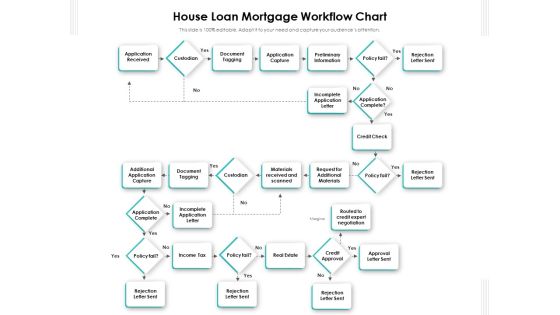 House Loan Mortgage Workflow Chart Ppt PowerPoint Presentation Gallery Layout PDF