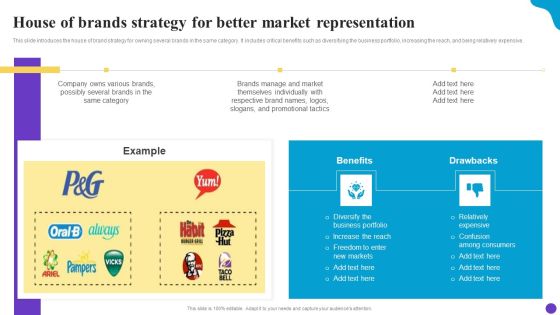 House Of Brands Strategy For Better Market Representation Brand Profile Strategy Guide To Expand Background PDF House Of Brands Strategy For Better Market Representation Brand Profile Strategy Guide To Expand Background PDF