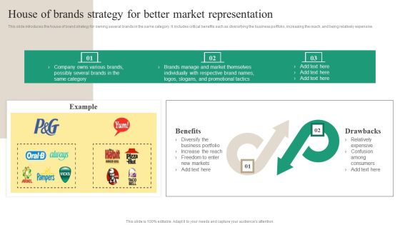 House Of Brands Strategy For Better Market Representation Infographics PDF House Of Brands Strategy For Better Market Representation Infographics PDF