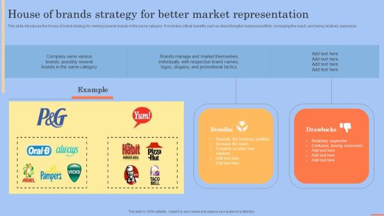 House Of Brands Strategy For Better Market Representation Sample PDF