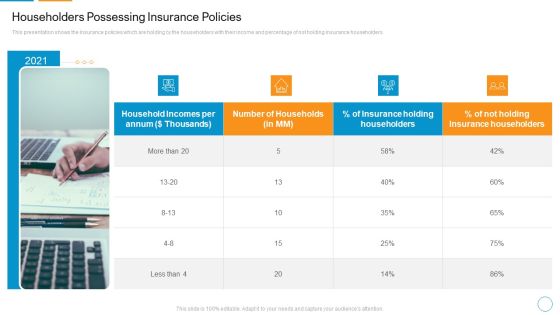 Householders Possessing Insurance Policies Demonstration PDF Householders Possessing Insurance Policies Demonstration PDF