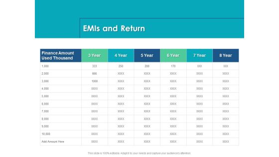 Housing Mortgage Proposal Emis And Return Ppt Show Template PDF Housing Mortgage Proposal Emis And Return Ppt Show Template PDF