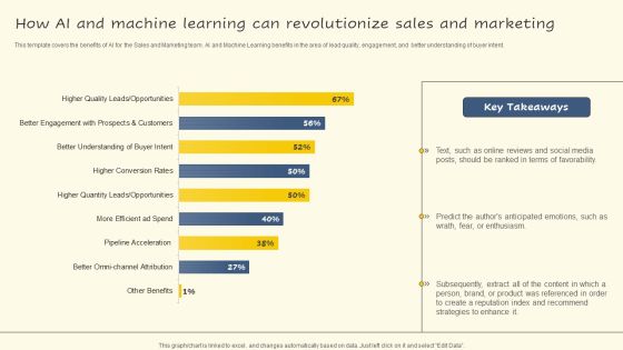 How AI And Machine Learning Can Revolutionize Sales And Marketing Introduction PDF How AI And Machine Learning Can Revolutionize Sales And Marketing Introduction PDF