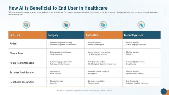 How AI Is Beneficial To End User In Healthcare Structure PDF How AI Is Beneficial To End User In Healthcare Structure PDF