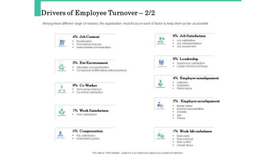 How A Corporate Life Coach Can Help Develop Your Company Drivers Of Employee Turnover Leadership Slides PDF How A Corporate Life Coach Can Help Develop Your Company Drivers Of Employee Turnover Leadership Slides PDF
