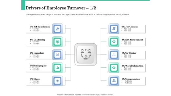 How A Corporate Life Coach Can Help Develop Your Company Drivers Of Employee Turnover Slides PDF How A Corporate Life Coach Can Help Develop Your Company Drivers Of Employee Turnover Slides PDF