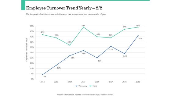 How A Corporate Life Coach Can Help Develop Your Company Employee Turnover Trend Yearly Inspiration PDF How A Corporate Life Coach Can Help Develop Your Company Employee Turnover Trend Yearly Inspiration PDF