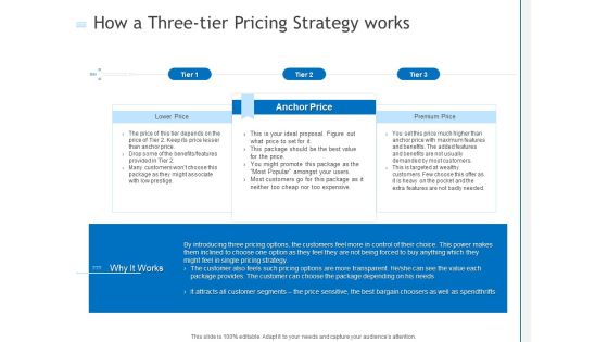 How A Three Tier Pricing Strategy Works Ppt PowerPoint Presentation Model Images PDF How A Three Tier Pricing Strategy Works Ppt PowerPoint Presentation Model Images PDF