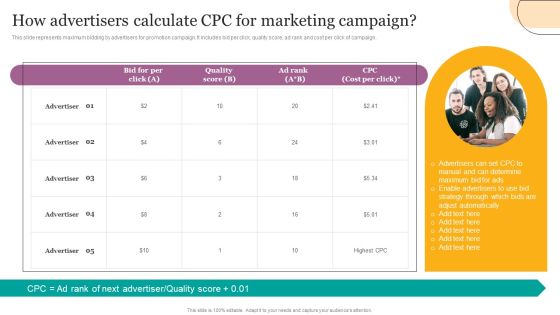 How Advertisers Calculate CPC For Marketing Campaign Ppt Pictures Elements PDF How Advertisers Calculate CPC For Marketing Campaign Ppt Pictures Elements PDF