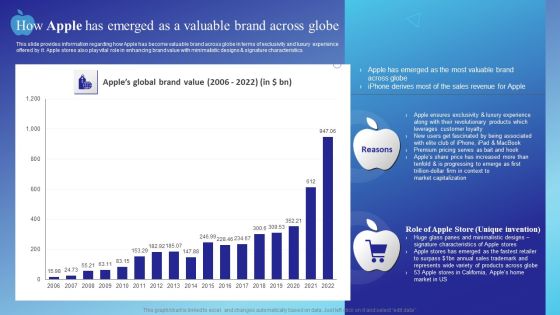 How Apple Has Emerged As A Valuable Brand Across Globe Portrait PDF How Apple Has Emerged As A Valuable Brand Across Globe Portrait PDF