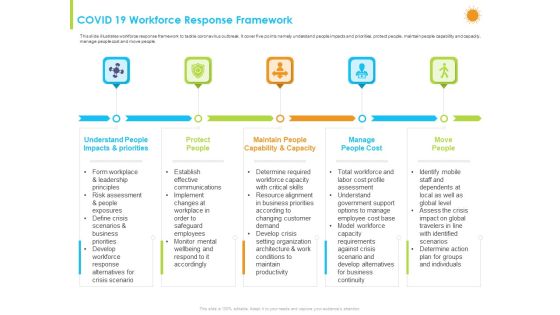 How Aviation Industry Coping With COVID 19 Pandemic COVID 19 Workforce Response Framework Designs PDF