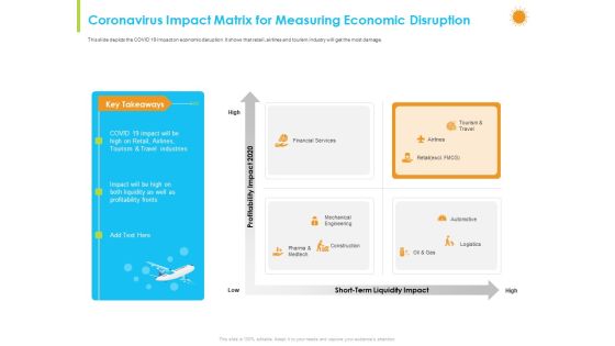 How Aviation Industry Coping With COVID 19 Pandemic Coronavirus Impact Matrix For Measuring Economic Disruption Slides PDF