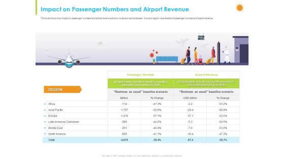 How Aviation Industry Coping With COVID 19 Pandemic Impact On Passenger Numbers And Airport Revenue Demonstration PDF How Aviation Industry Coping With COVID 19 Pandemic Impact On Passenger Numbers And Airport Revenue Demonstration PDF