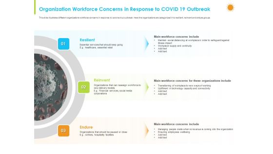 How Aviation Industry Coping With COVID 19 Pandemic Organization Workforce Concerns In Response To COVID 19 Outbreak Ideas PDF How Aviation Industry Coping With COVID 19 Pandemic Organization Workforce Concerns In Response To COVID 19 Outbreak Ideas PDF