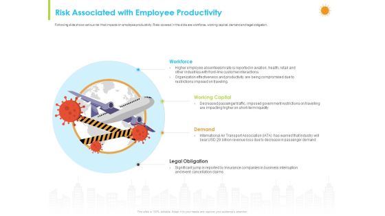 How Aviation Industry Coping With COVID 19 Pandemic Risk Associated With Employee Productivity Pictures PDF How Aviation Industry Coping With COVID 19 Pandemic Risk Associated With Employee Productivity Pictures PDF