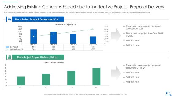 How Bidding Teams Addressing Existing Concerns Faced Due To Ineffective Project Mockup PDF How Bidding Teams Addressing Existing Concerns Faced Due To Ineffective Project Mockup PDF