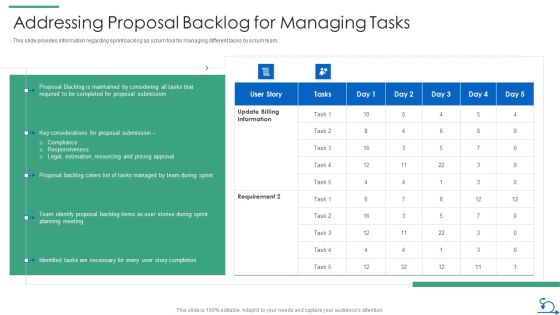How Bidding Teams Addressing Proposal Backlog For Managing Tasks Elements PDF How Bidding Teams Addressing Proposal Backlog For Managing Tasks Elements PDF