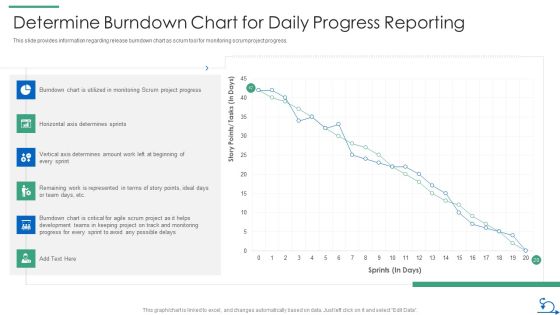 How Bidding Teams Determine Burndown Chart For Daily Progress Reporting Pictures PDF