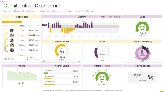 How Build Gamification Advertising Plan Gamification Dashboard Ppt Model Slide PDF How Build Gamification Advertising Plan Gamification Dashboard Ppt Model Slide PDF