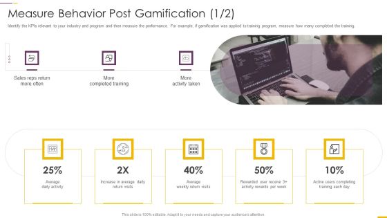 How Build Gamification Advertising Plan Measure Behavior Post Gamification Activity Ppt Layouts Graphics Design PDF How Build Gamification Advertising Plan Measure Behavior Post Gamification Activity Ppt Layouts Graphics Design PDF