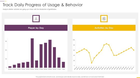 How Build Gamification Advertising Plan Track Daily Progress Of Usage And Behavior Ppt Slides Layouts PDF How Build Gamification Advertising Plan Track Daily Progress Of Usage And Behavior Ppt Slides Layouts PDF