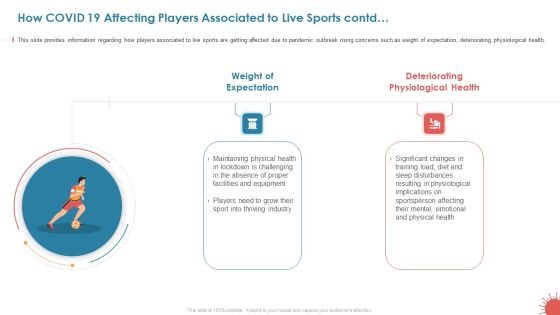How COVID 19 Affecting Players Associated To Live Sports Contd Slide Designs PDF
