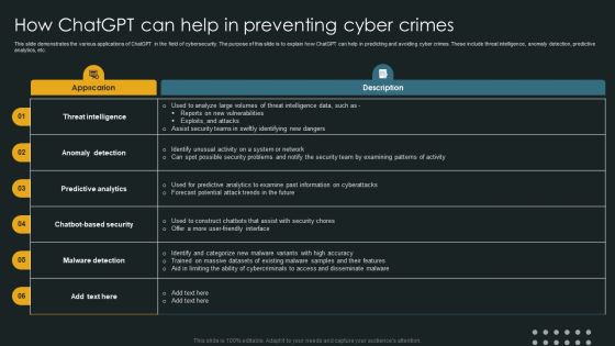 How Chatgpt Can Help In Preventing Cyber Crimes Slides PDF How Chatgpt Can Help In Preventing Cyber Crimes Slides PDF