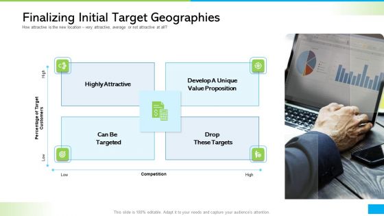 How Develop Perfect Growth Strategy For Your Company Finalizing Initial Target Geographies Graphics PDF How Develop Perfect Growth Strategy For Your Company Finalizing Initial Target Geographies Graphics PDF
