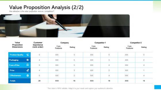How Develop Perfect Growth Strategy For Your Company Value Proposition Analysis Product Quality Template PDF How Develop Perfect Growth Strategy For Your Company Value Proposition Analysis Product Quality Template PDF