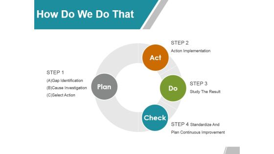 How Do We Do That Ppt PowerPoint Presentation Layouts Example How Do We Do That Ppt PowerPoint Presentation Layouts Example
