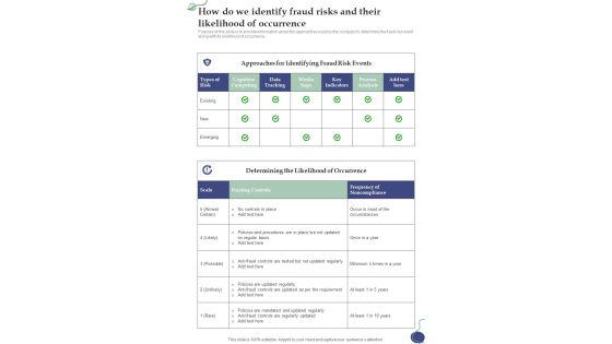 How Do We Identify Fraud Risks And Their Likelihood One Pager Sample Example Document How Do We Identify Fraud Risks And Their Likelihood One Pager Sample Example Document