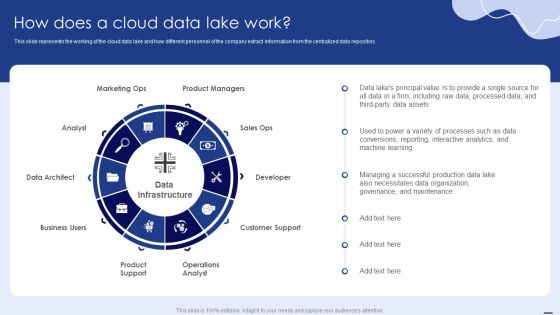 How Does A Cloud Data Lake Work Topics PDF How Does A Cloud Data Lake Work Topics PDF