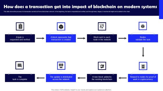 How Does A Transaction Get Into Impact Of Blockchain On Modern Systems Portrait PDF