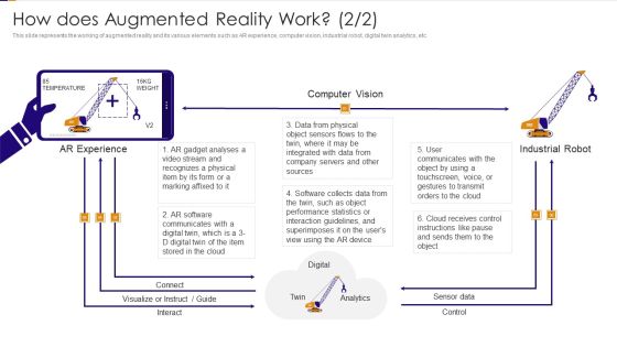 How Does Augmented Reality Work Experience Ppt PowerPoint Presentation File Templates PDF How Does Augmented Reality Work Experience Ppt PowerPoint Presentation File Templates PDF