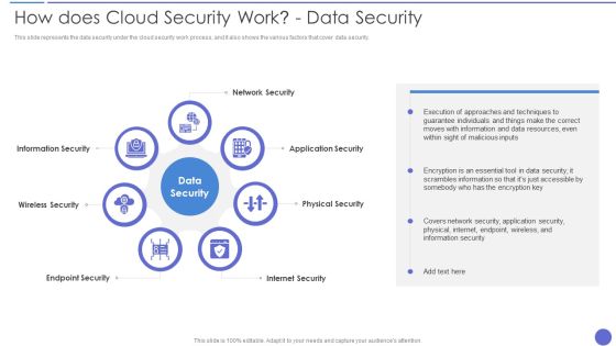 How Does Cloud Security Work Data Security Infographics PDF How Does Cloud Security Work Data Security Infographics PDF