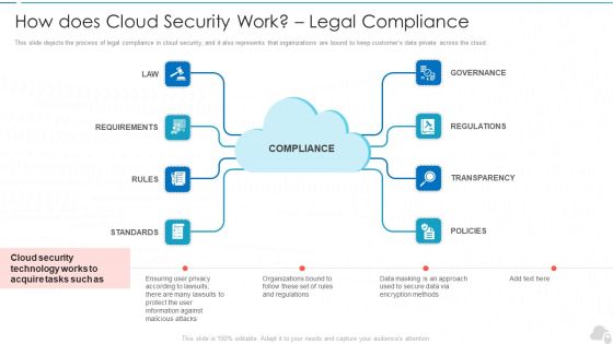 How Does Cloud Security Work Legal Compliance Cloud Computing Security IT Ppt Model Maker PDF How Does Cloud Security Work Legal Compliance Cloud Computing Security IT Ppt Model Maker PDF