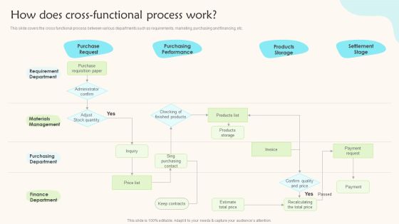 How Does Cross Functional Process Work Teams Working Towards A Shared Objective Elements PDF How Does Cross Functional Process Work Teams Working Towards A Shared Objective Elements PDF
